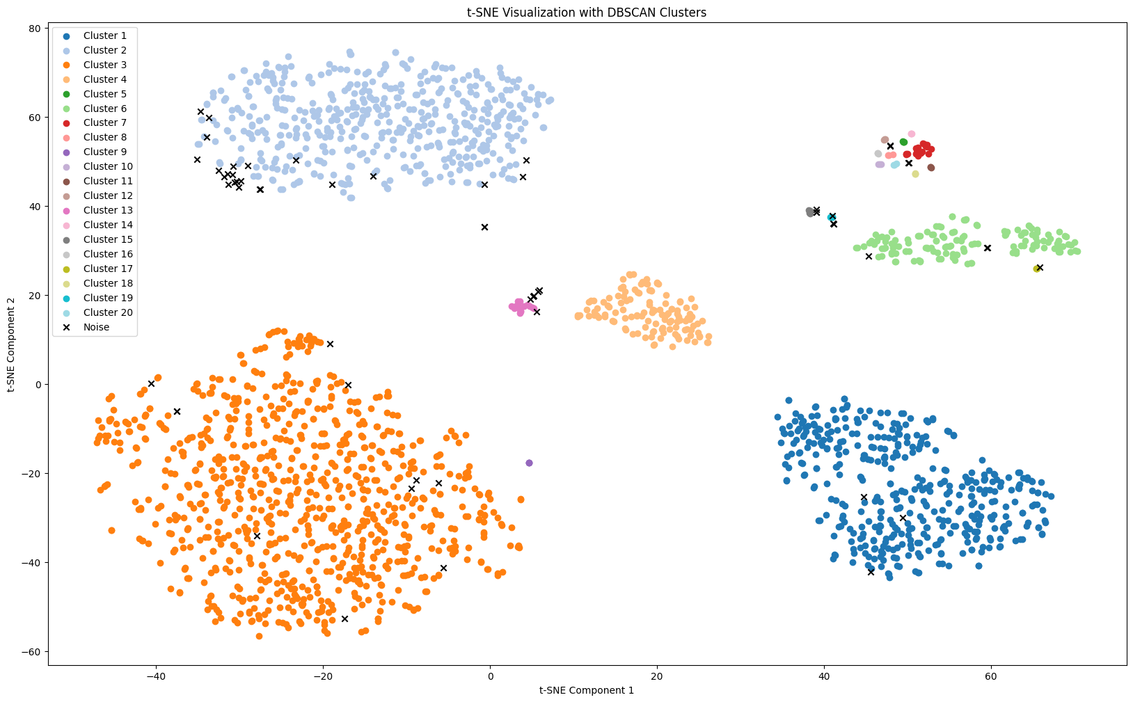 DBSCAN cluster visualization