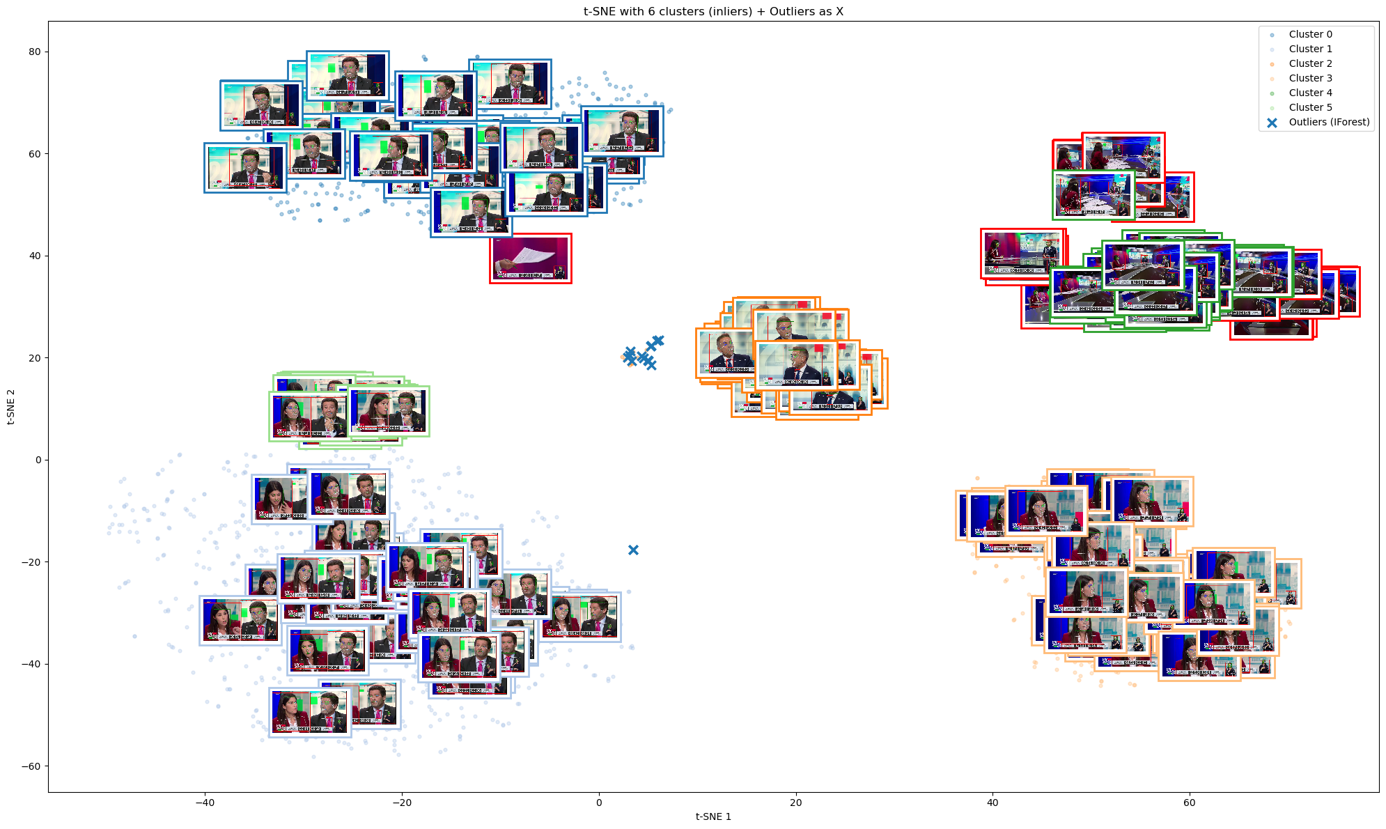 Isolation Forest clustering visualization