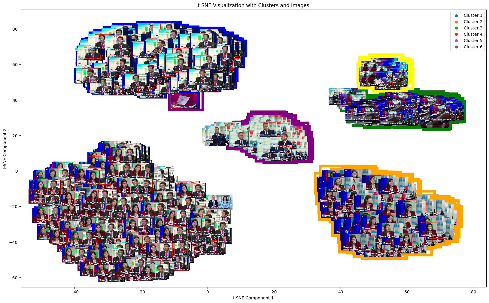Spectral clustering with image grid